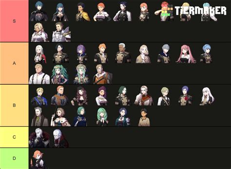 fire emblem three houses metal tierlist|fire emblem three houses strongest characters.